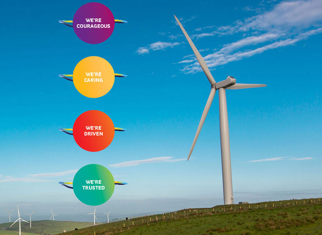 A photograph of a wind turbine on the top of a hill. The four brand values are sitting in circles on the left side of the image