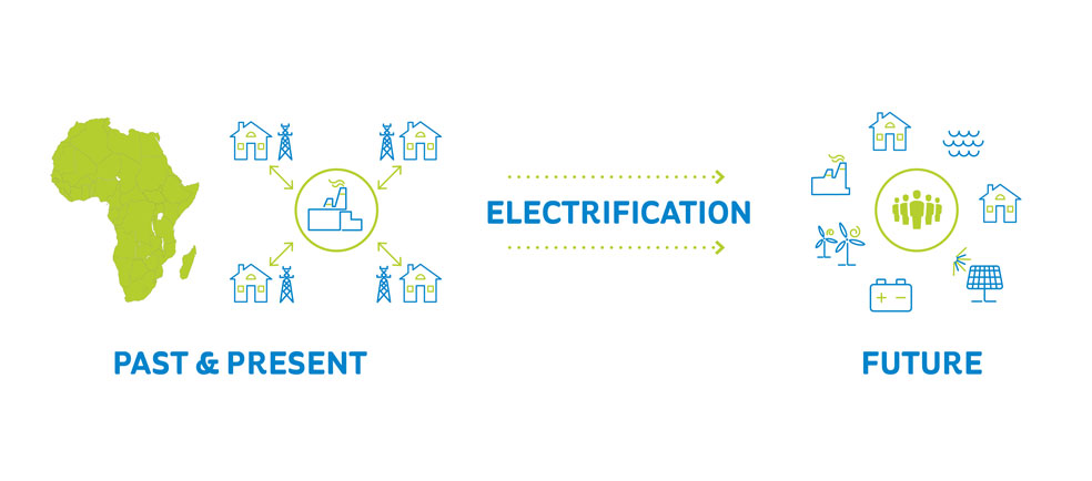 Graphic explaining past and present and electrification leads to the future